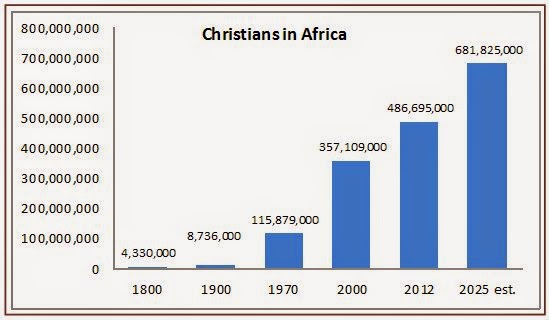 Growth-of-Christianity-in-Africa